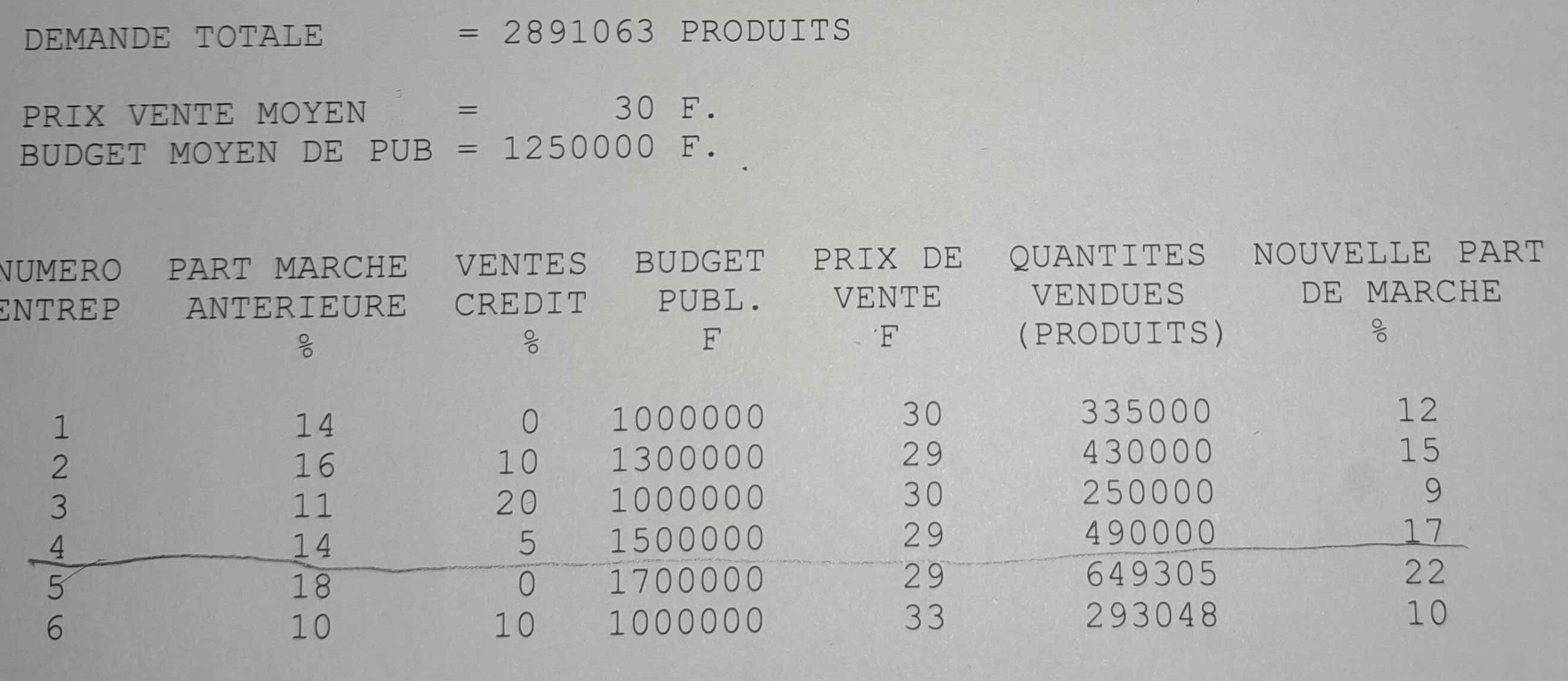 Exige - Étude de marché